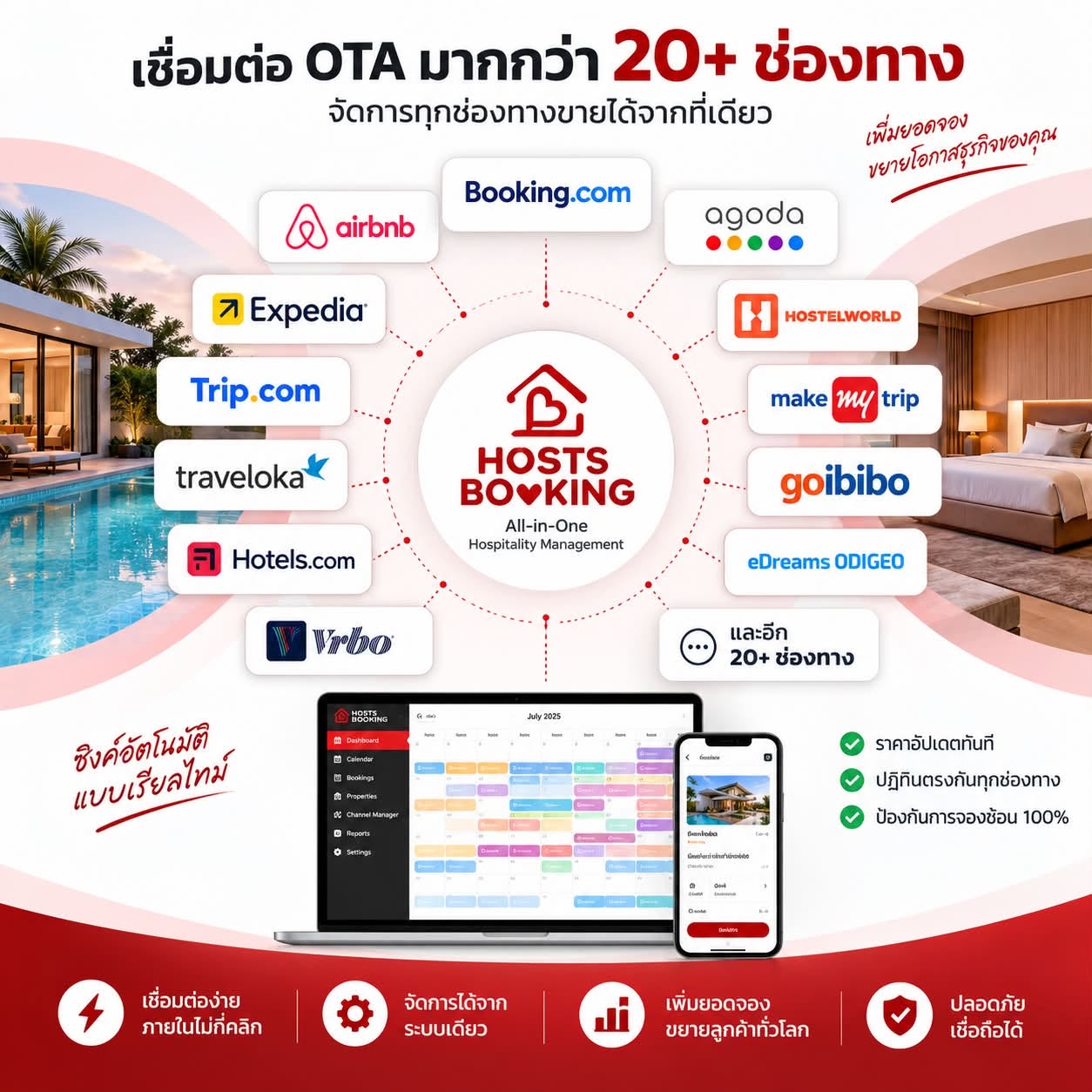 Hosts Booking — เชื่อมต่อ OTA มากกว่า 20+ ช่องทาง: Booking.com, Airbnb, Agoda, Expedia, Trip.com, Traveloka, Hotels.com, Vrbo, Hostelworld, MakeMyTrip, Goibibo, eDreams