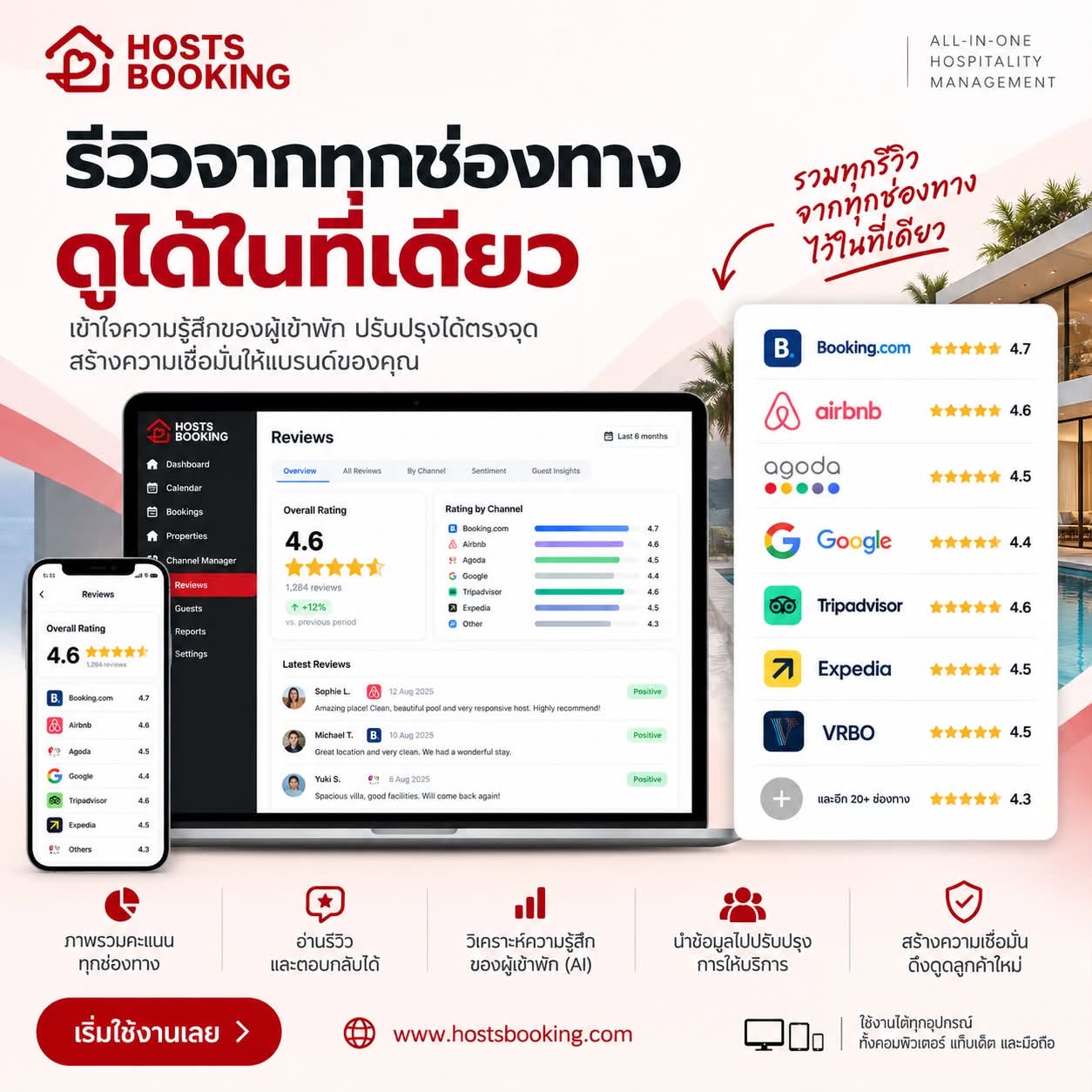 Hosts Booking — รีวิวจากทุกช่องทาง ดูได้ในที่เดียว: Booking.com, Airbnb, Agoda, Google, Tripadvisor, Expedia, VRBO